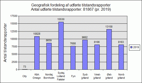 Geografisk fordeling af tilstandsrapporter 2019