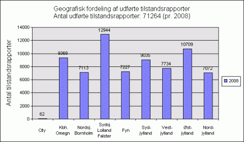 Geografisk fordeling af tilstandsrapporter 2008