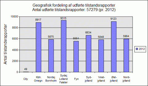 Geografisk fordeling af tilstandsrapporter 2012