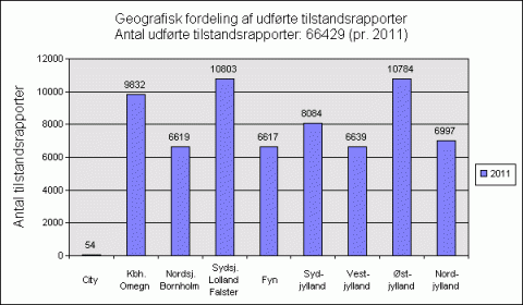 Geografisk fordeling af tilstandsrapporter 2011