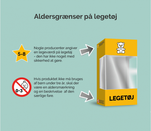 Aldersgrænser på legetøj