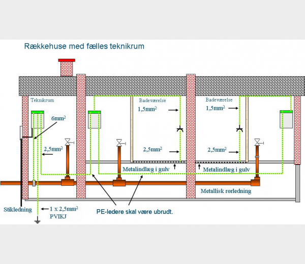 Udligningsforbindelse i rækkehus