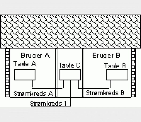 Eksempler på individuelle adskillere og disses placering i erhvervsejendom med to eller flere brugere 