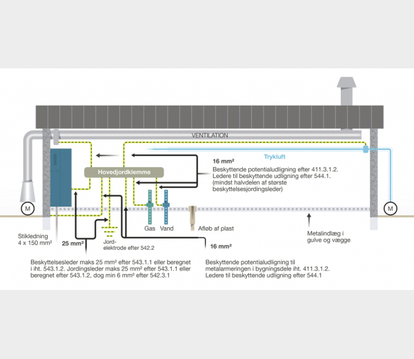 Figur 9 - industri med TT-system.