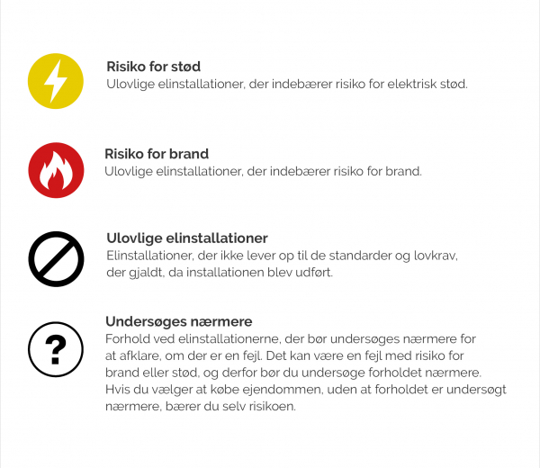 Vurderingssystemet i elinstallationsrapporter