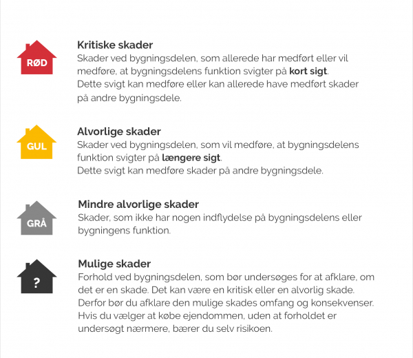 Vurderingssystemet i tilstandsrapporter