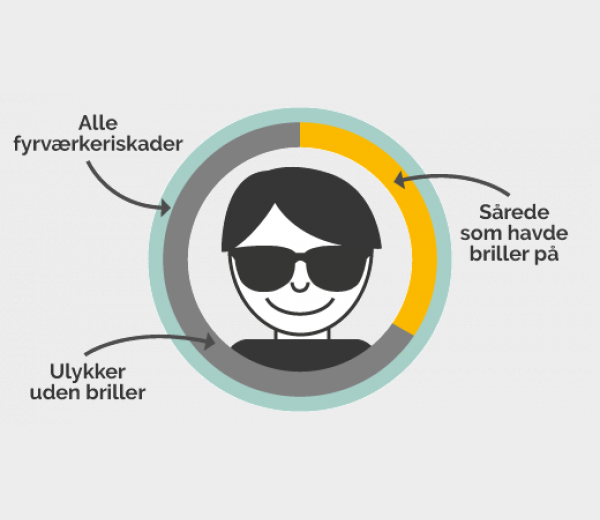 Infografik_Fyrværkeriskader04122018