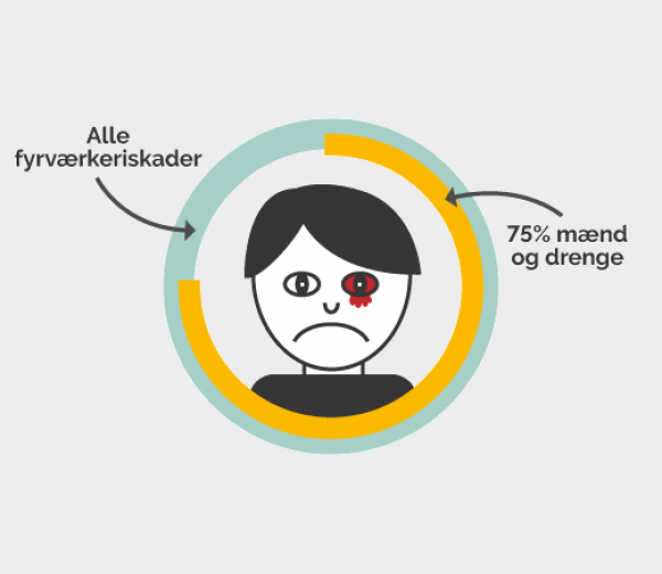 Infografik_Fyrværkeriskader04122018