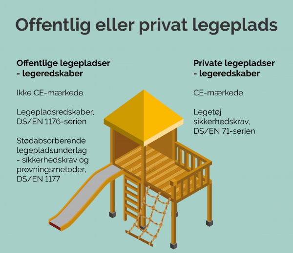 Offentlig eller privat legeplads
