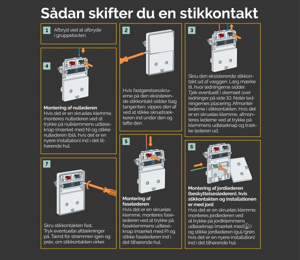 Sådan skifter du en stikkontakt