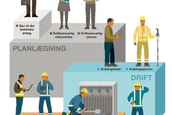 Funktionsroller ved elektriske anlæg. Funktionsrollerne kan varetages af samme person.